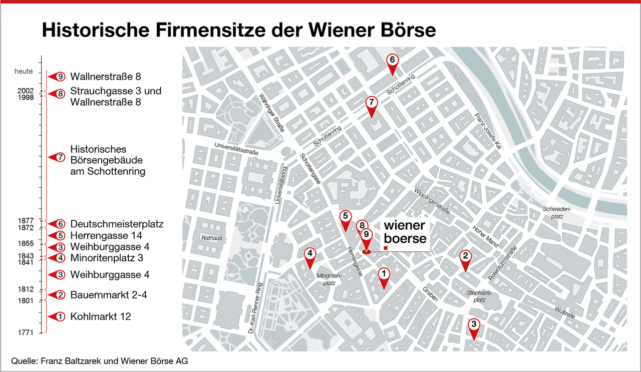 Historische Firmensitze der Wiener Börse