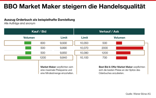 BBO Market Maker steigern Handelsqualität BBO Market Maker steigern Handelsqualität