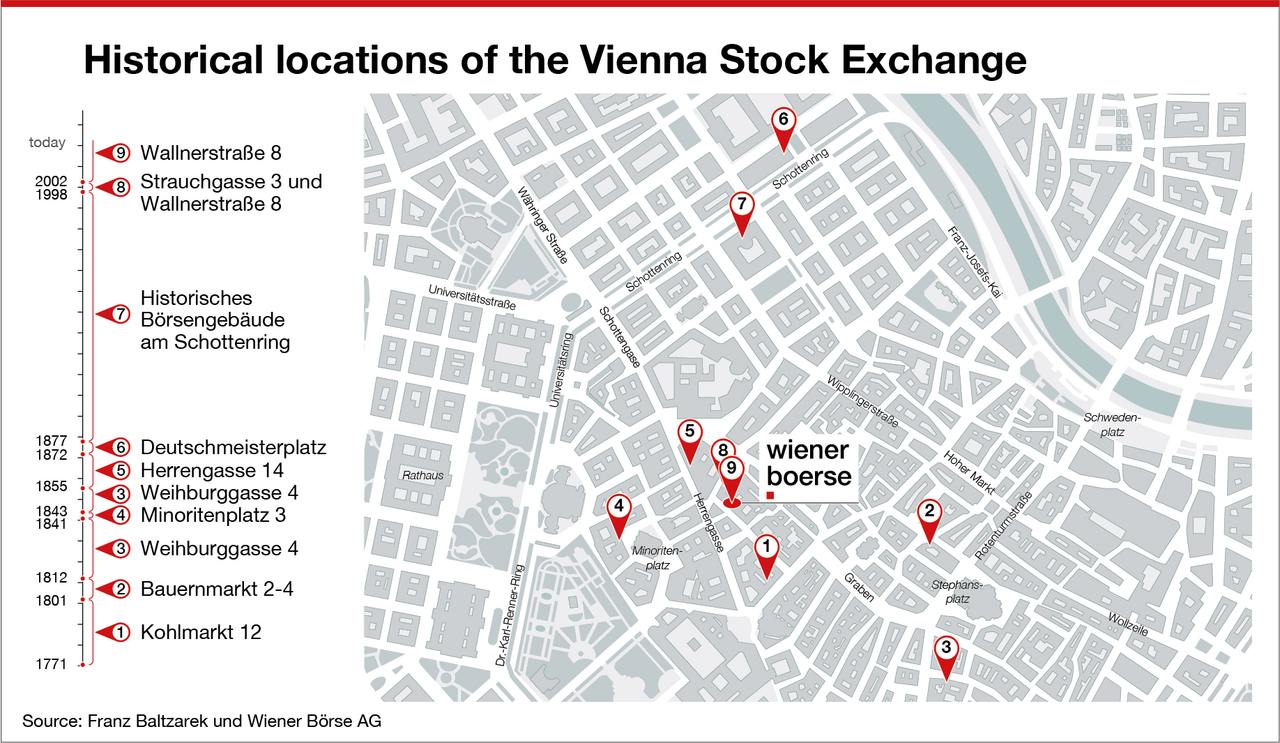 Historical locations of the Vienna Stock Exchange