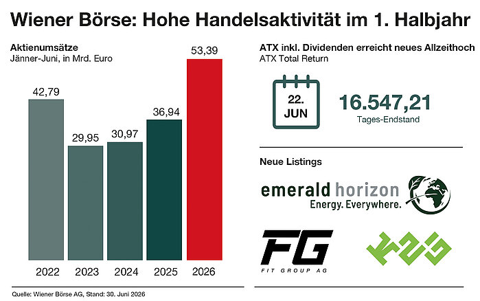 Wiener Börse HY1 2026 Wiener Börse HY1 2026