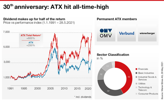 30 years ATX 30 years ATX