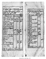 Wiener Börse Kurszettel 1771