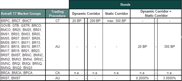 Volatilitätskorridore für bond market.at