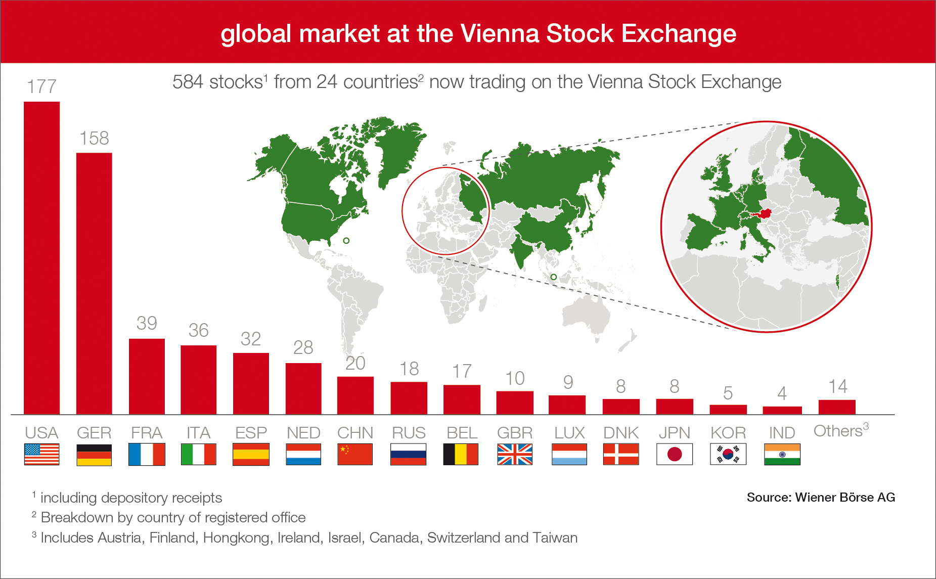 Invest Global – Buy Local: 429 International Stocks On The Vienna Stock