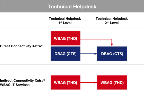 Technical Helpdesk