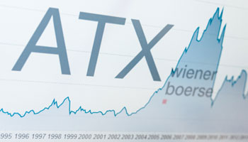 ATX Index-Chart