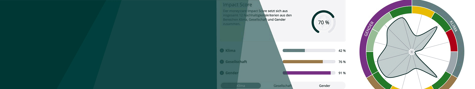 NEW: Sustainability widgets for prime market companies