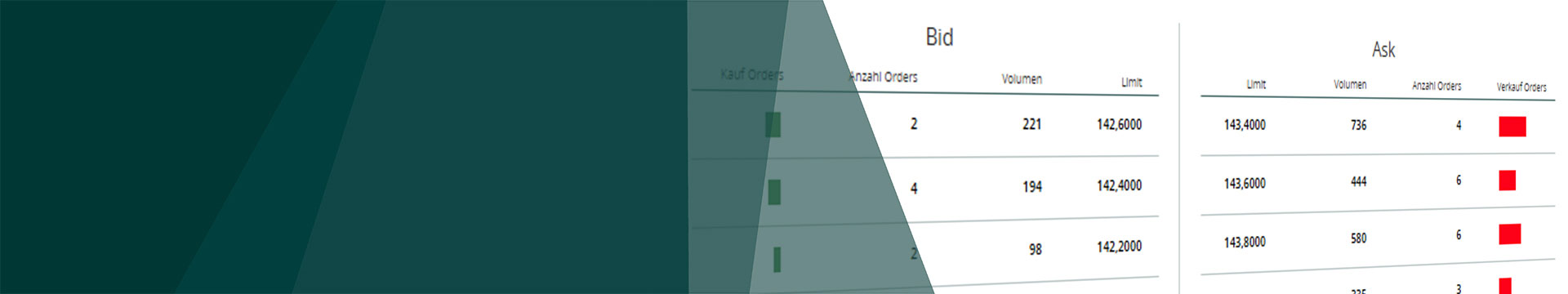 Good to know: Order book in Wiener Börse Live